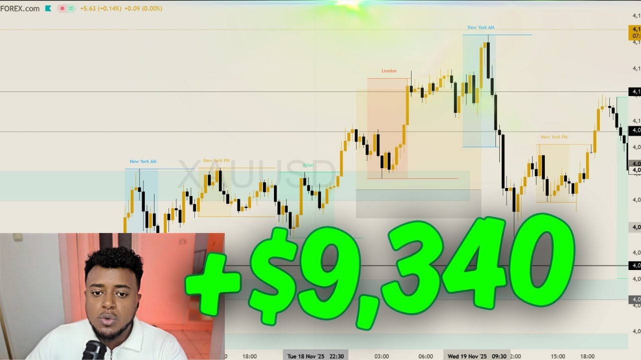 Live Day Trading Making $9,340 (MISSED GOOD TRADE) Weekly Recap