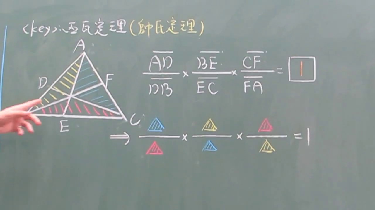 第33堂(西瓦定理證明+內心)(下)(201)