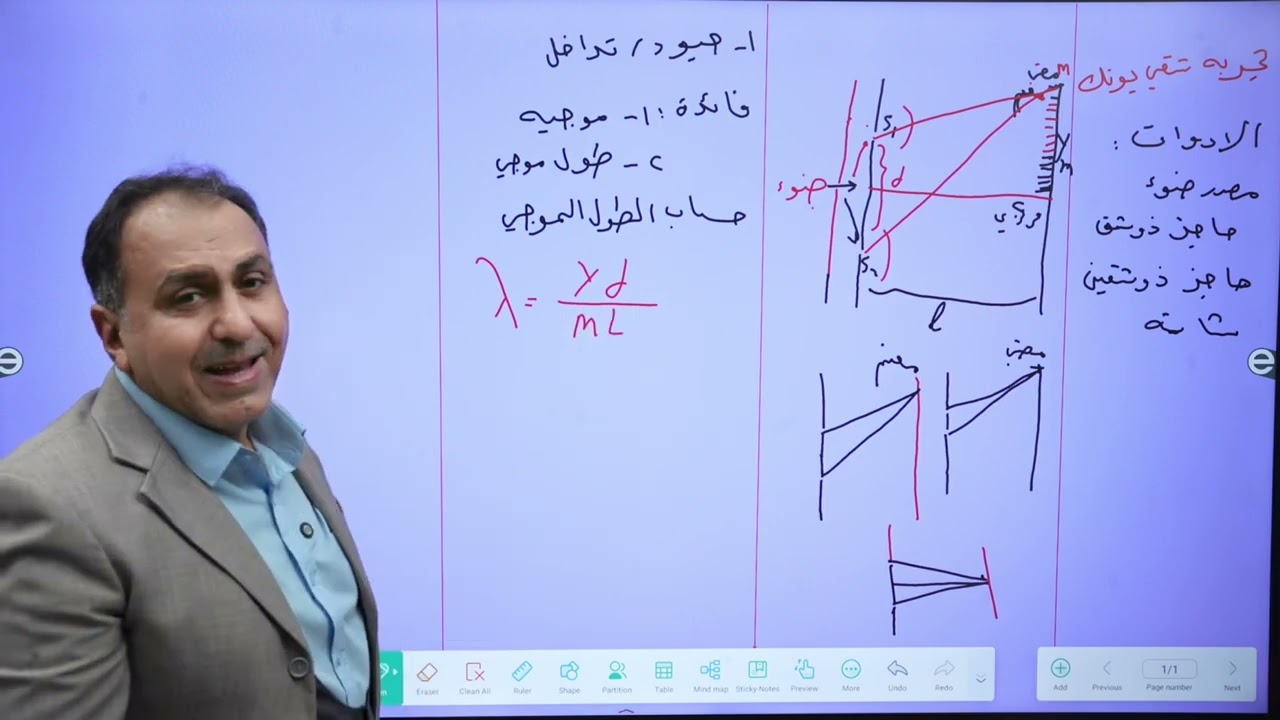 الفيزياء للصف السادس العلمي @الفصل الخامس/المحاضرة الثانيه/تجربة شقي يونك