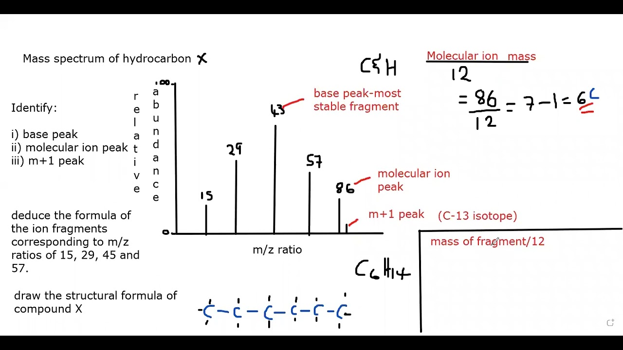 Интерпретация диаграмм масс-спектра #capechemistry #massspectrometry
