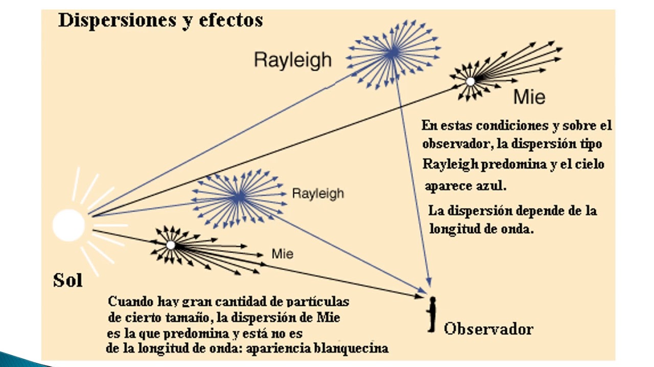 Tema 2 - Radiación y balance energético
