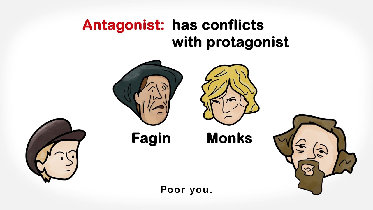 Video Glossary of Literary Terms: Character and Characterisation