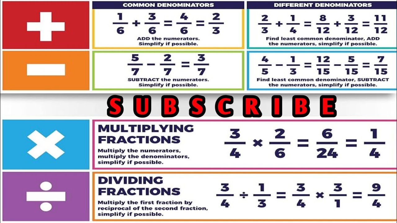 जोड़, घटाना, गुणा, भाग आदि भिंन्नो को करना सीखे || Add, subtract, multiple, Divide Fraction Solve 