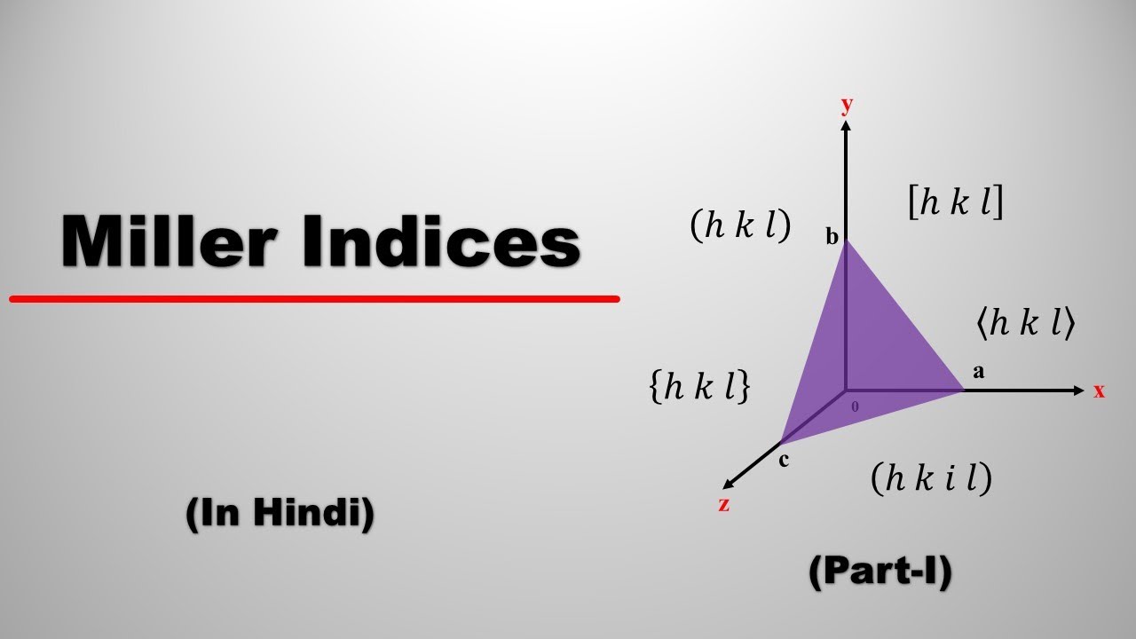 Miller indices | Part-I | In Hindi | Crystal Structure