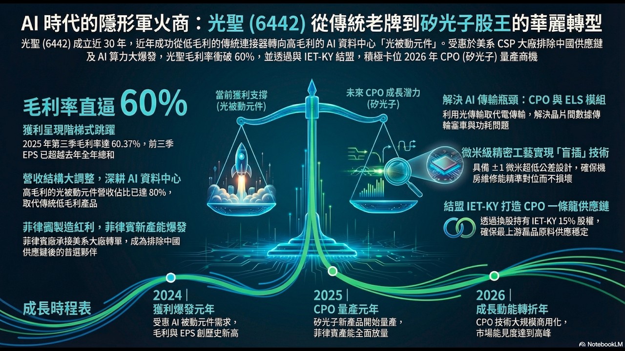 光聖 6442-AI 時代的隱形軍火商