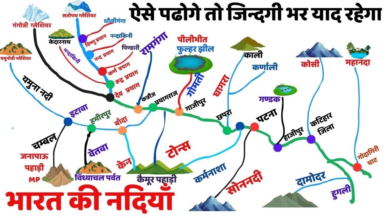 भारत की नदियां | Bharat ki Nadiyan | Indian geography | Indian River system | गंगा नदी तंत्र पढ़े|