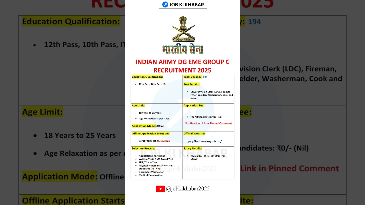 Indian Army Group C Recruitment 2025 - Job ki Khabar