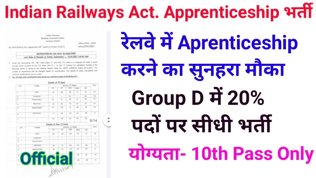Railway Act Apprenticeship New Vacancies 2021। ITI & Non ITI railway new vacancy 2021 update