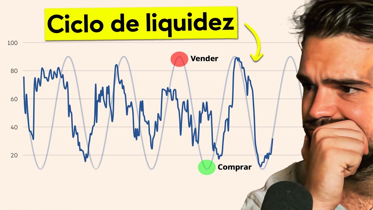 📈 ESTO se adelanta a las BOLSAS | El CICLO de LIQUIDEZ y su FUNCIONAMIENTO con DANIEL BAEZA y DIEGO