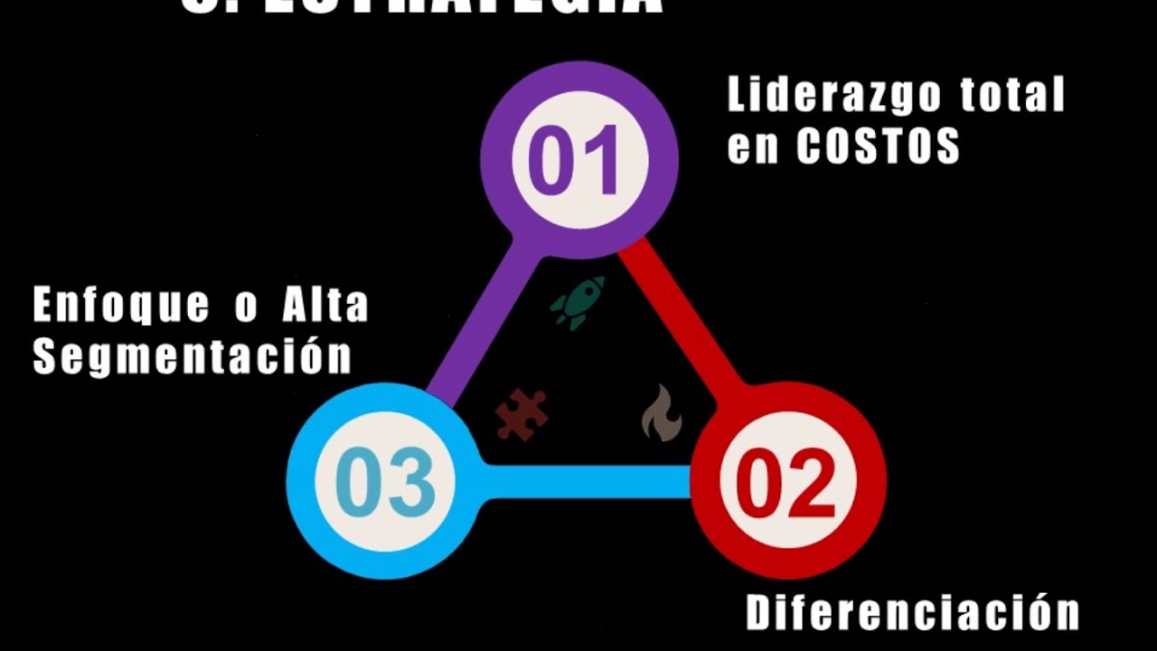 Propósito de una Empresa, Misión, Visión, Valores, Estrategias y Objetivos