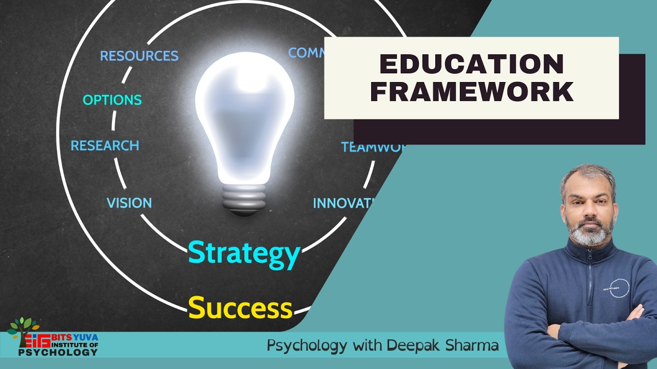 1. Policy : DSSSB/KVS Special Educators PRT/TGT | Deepak K. Sharma Bits Yuva Institute of Psychology