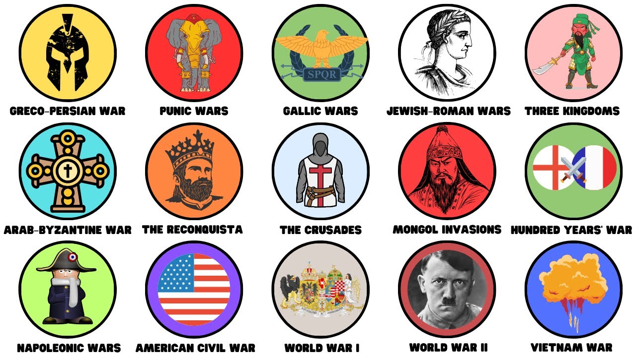 EVERY Major War in History Explained in 27 Minutes