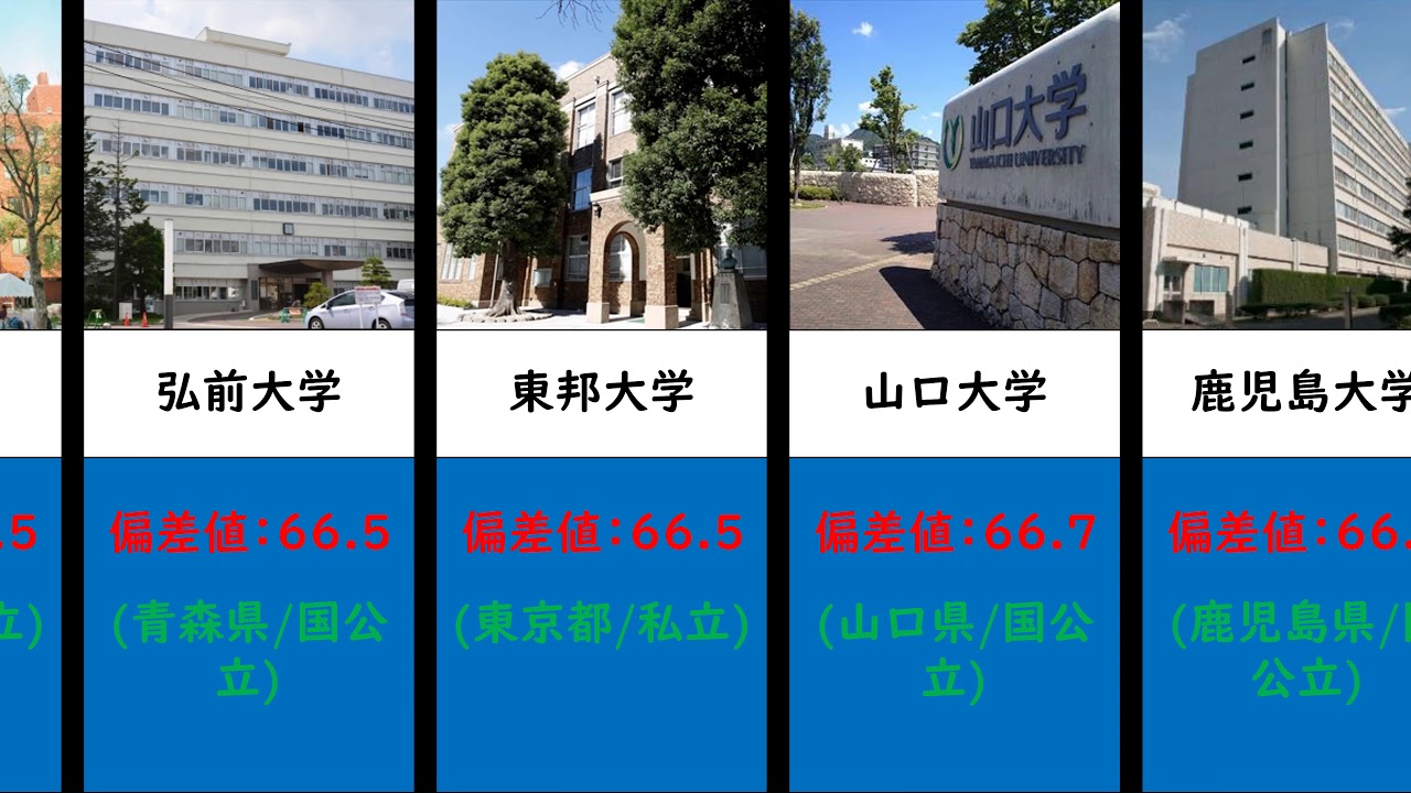 医学部　偏差値ランキング　全国の大学医学部を偏差値順に並べてみた