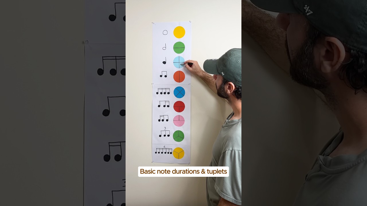What&rsquo;s the catch?🙄 Basic note durations & tuplets🎶 #music #musictutorial #learnmusic #musiclessons
