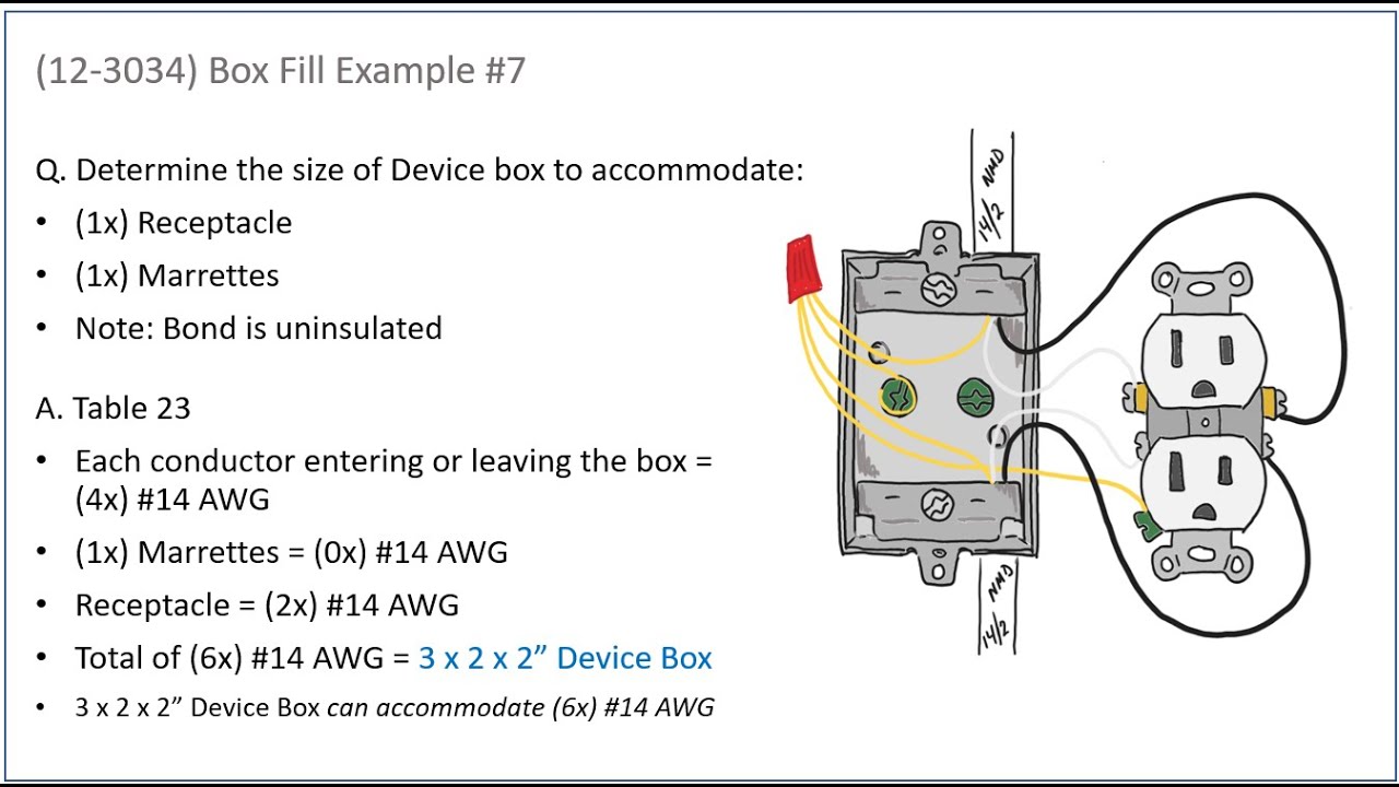 Canadian Electrical Code/CEC Rule 12-3034 Maximum Number of Insulated Conductors in a Box / Box Fill