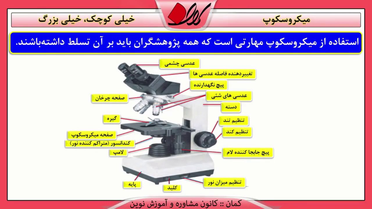 علوم ششم   فصل دهم    خیلی کوچک،خیلی بزرگ   میکروسکوپ