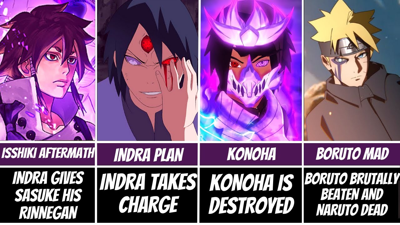 What If Sasuke Had Indra Rinnengan