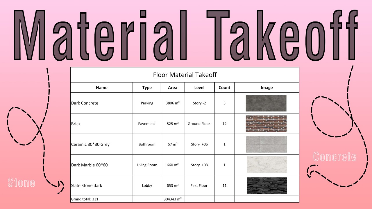 Revit Material Takeoff: пошаговое руководство по точным количественным расчетам 💯