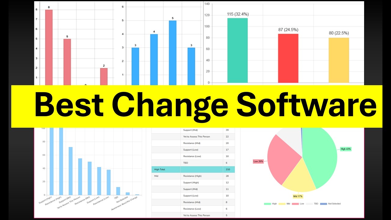 What are the Best Change Management Software for Business Transformation Successes (OCM Portal)