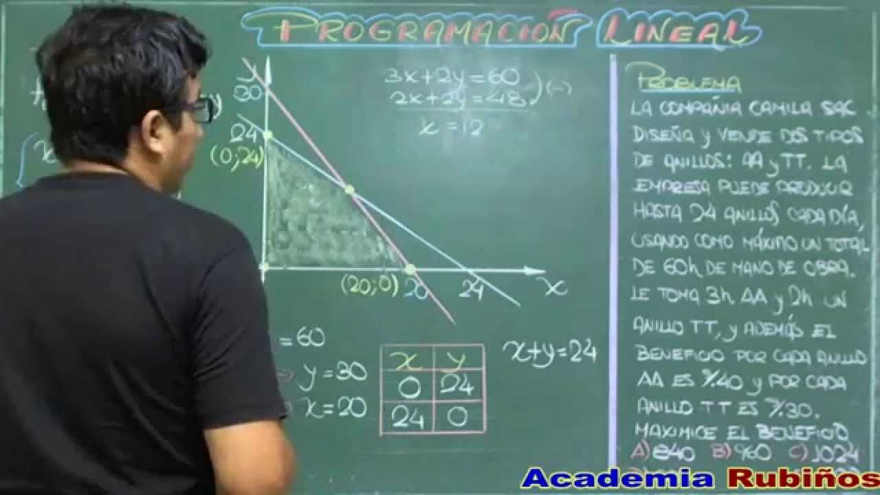 PROGRAMACION LINEAL CON PLANTEO DE INECUACIONES-PROBLEMA RESUELTO