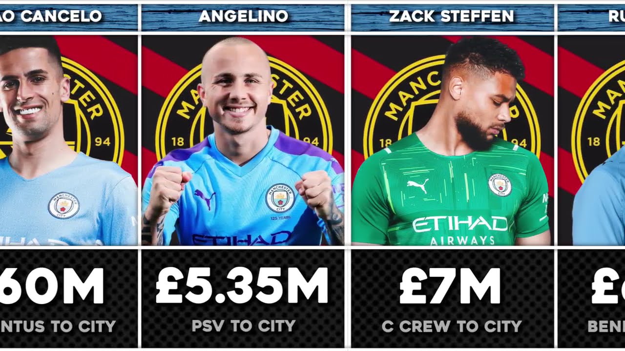Every Pep Guardiola Signing at Man City (2016-2026)