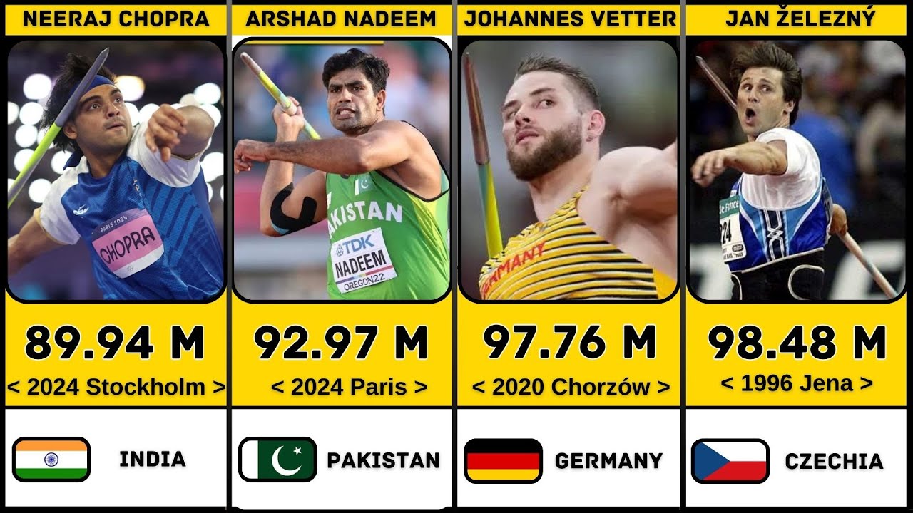 Men's javelin throw world record | All-Time Greatest Javelin Throws