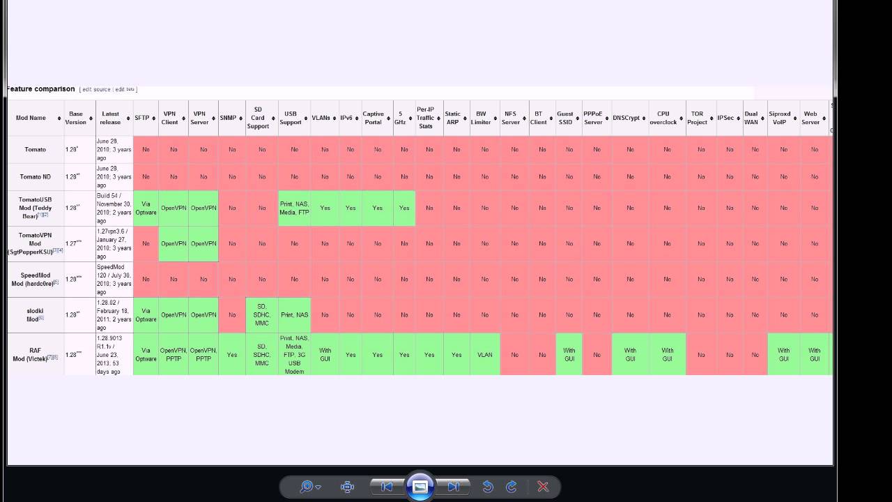 Tomato firmware overview