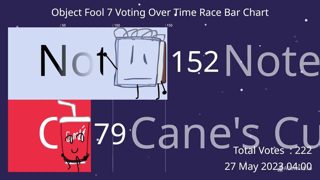 Object Fool 7 Voting Over Time Race Bar Chart