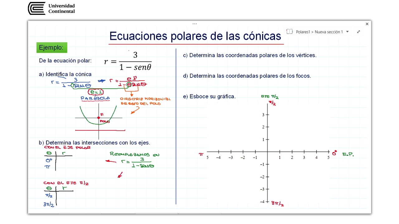 Ecuaciones polares de las cónicas