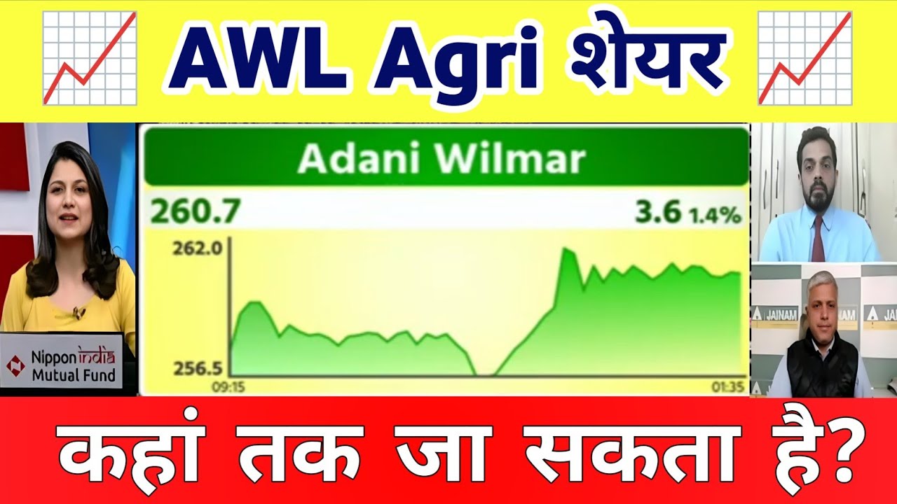 Adani wilmar share news | Awl Agri Business share latest news | Adani Wilmar share target