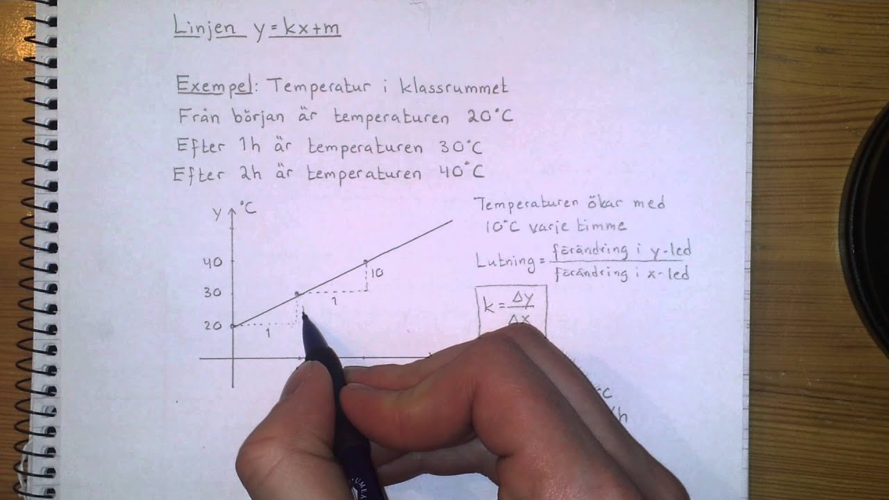 Ma2c Linjen y=kx+m