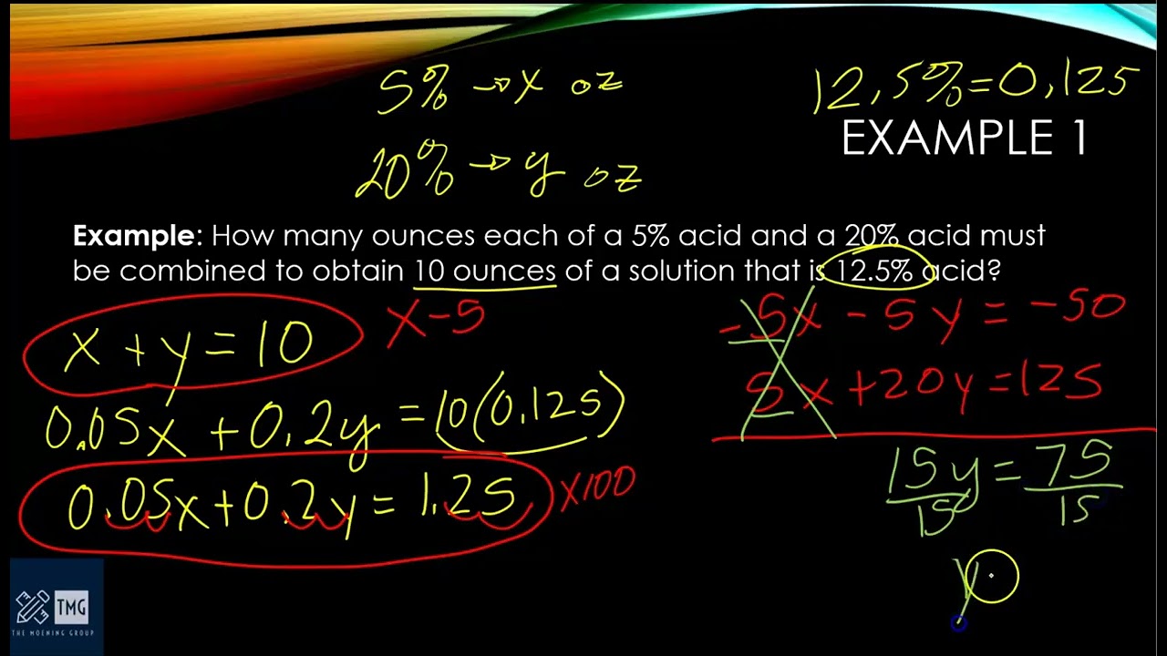 Acid Mixture Applications of Systems of Linear Equations
