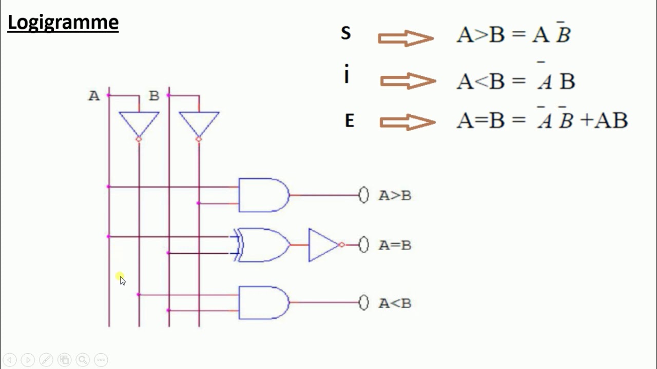 Comparateur logique#Cours sur logique combinatoire (partie 17)