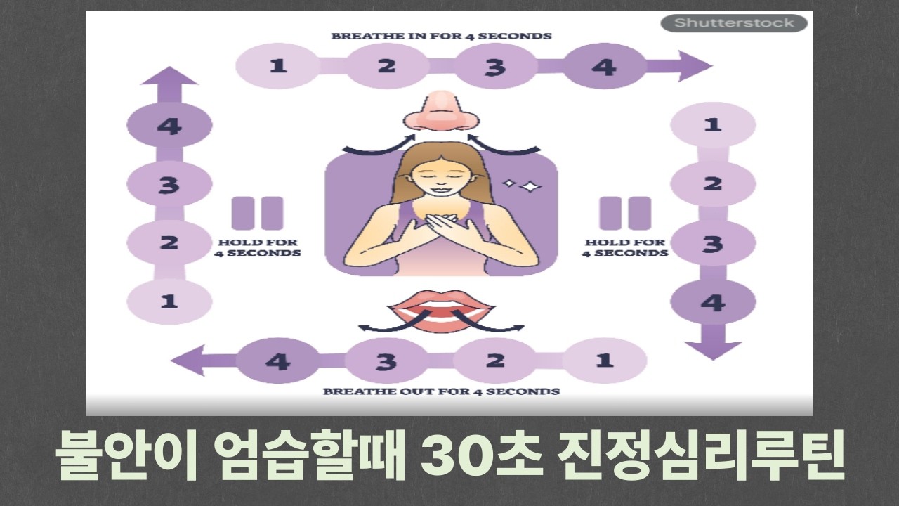 불안감이 엄습할 때 30초 만에 뇌를 진정시키는 심리 루틴