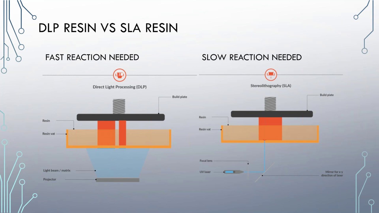 [Webinar] The Chemistry of Print Resins: What Makes Them Great with Cory Lambertson