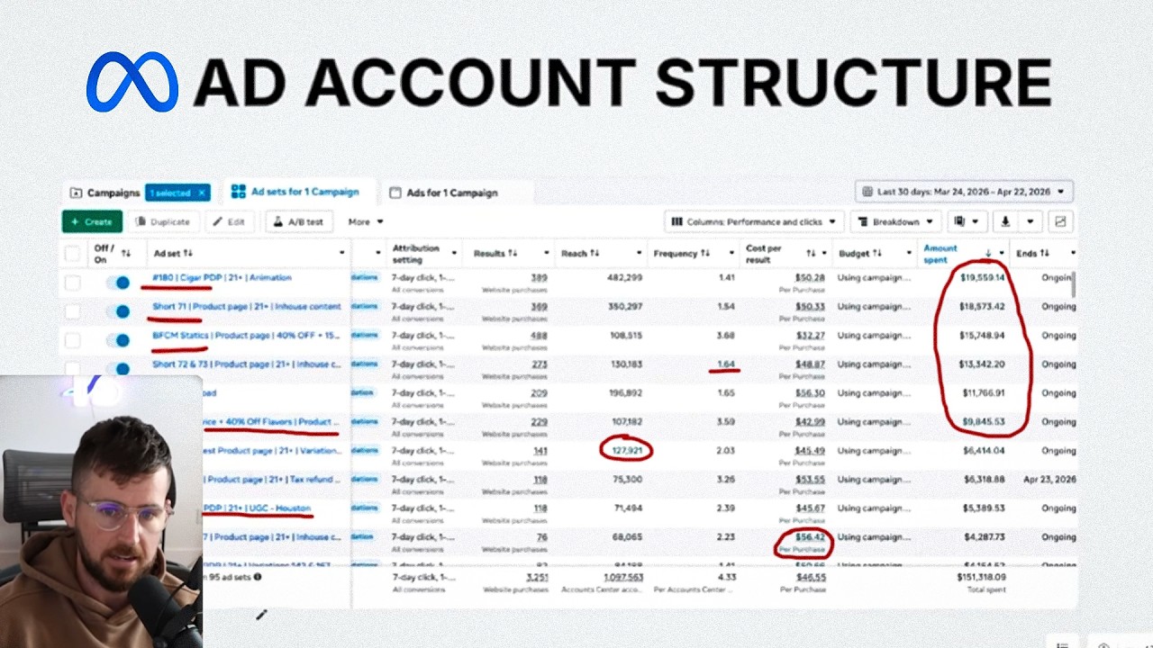 Лучший способ масштабировать рекламу в Facebook в 2026 году (я показываю всё)