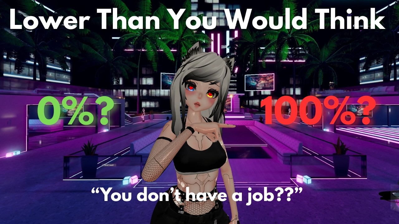 What is the Unemployment Rate of VRCHAT?