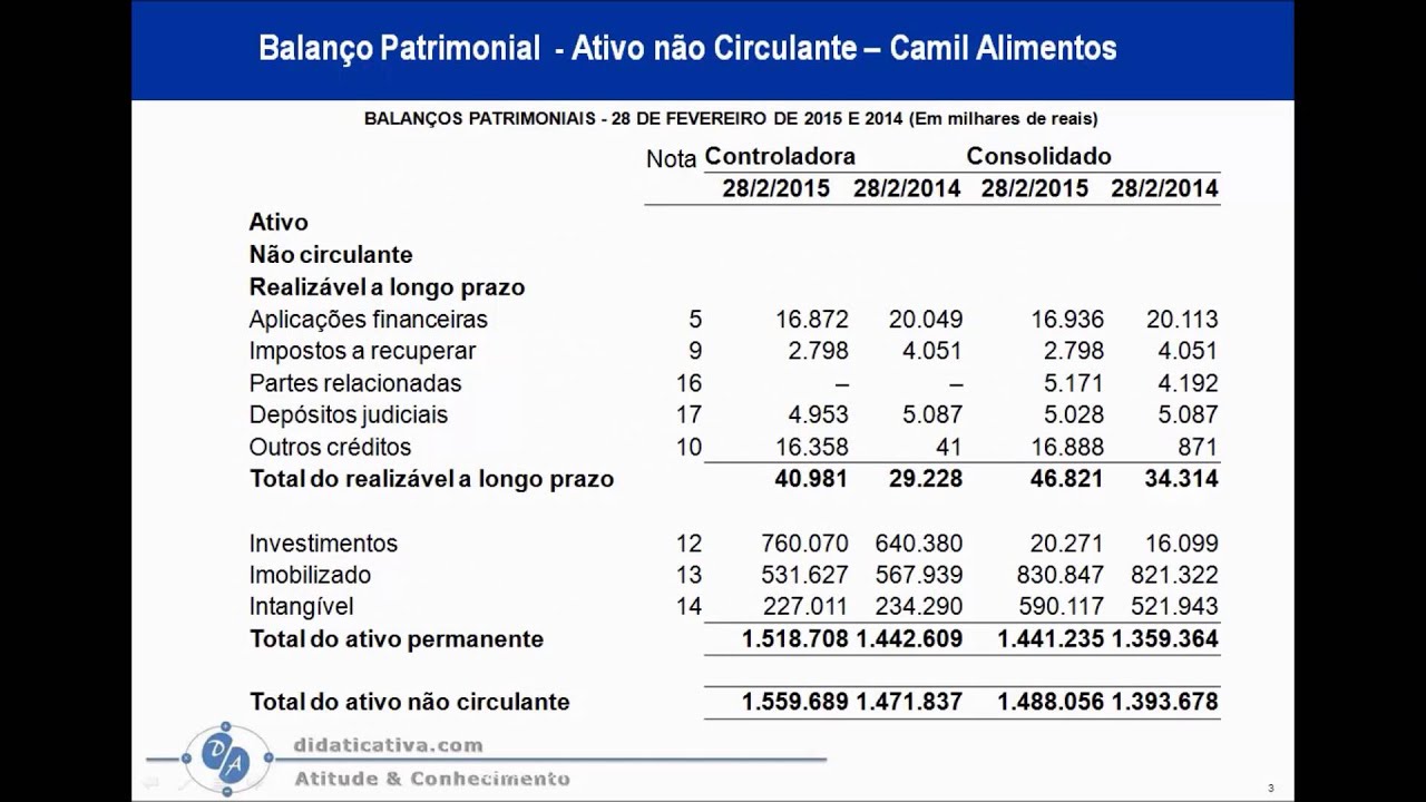 O que &eacute; Ativo n&atilde;o Circulante
