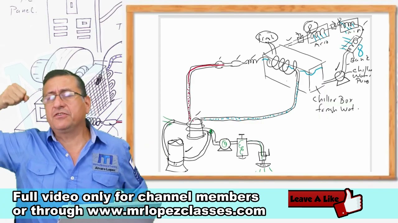 Marine Chiller Systems / Highlight Video