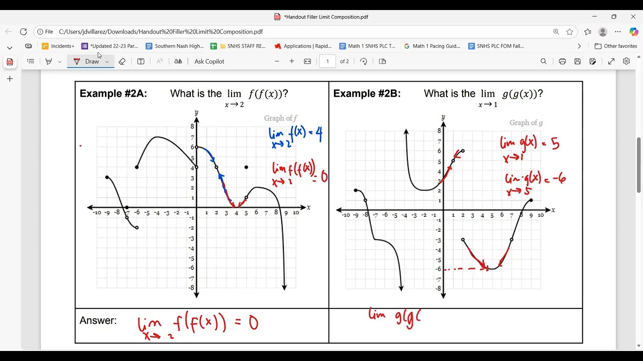 Limits of Composite Functions