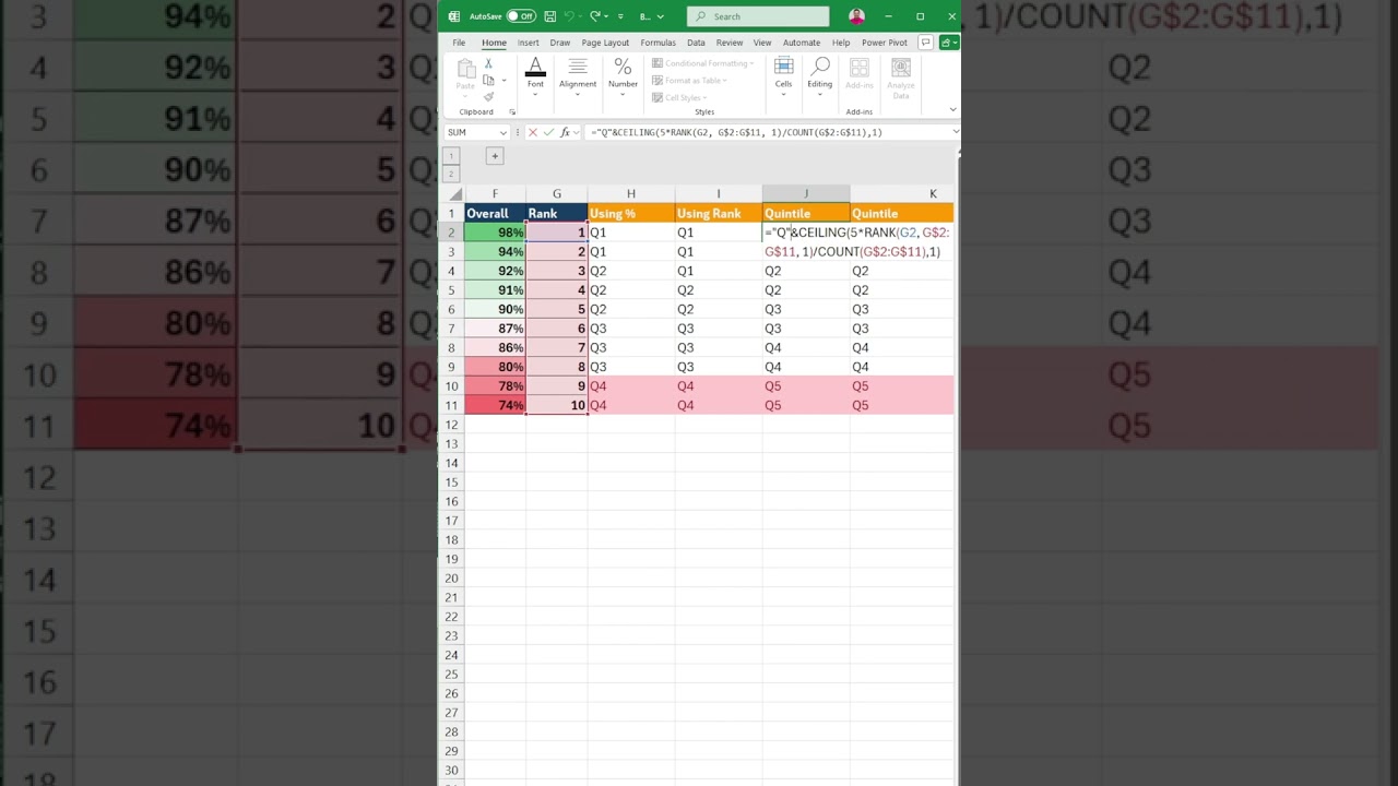 Quartile & Quintile Ranking