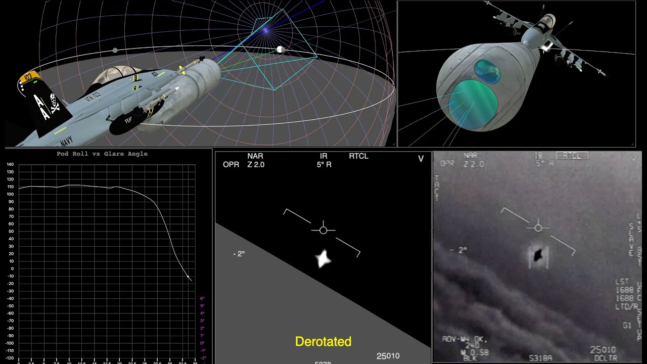 Gimbal UFO - A New Analysis