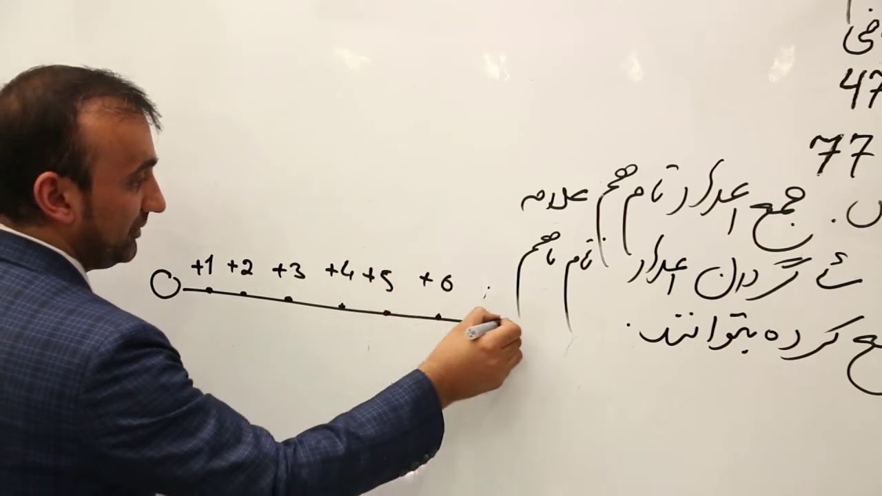 صنف هفتم   مضمون ریاضی   درس 47   عنوان درس  جمع اعداد تام هم علامه