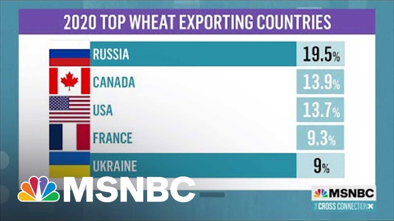 Conflict In Ukraine Is On The Verge Of Creating A Global Food Crisis