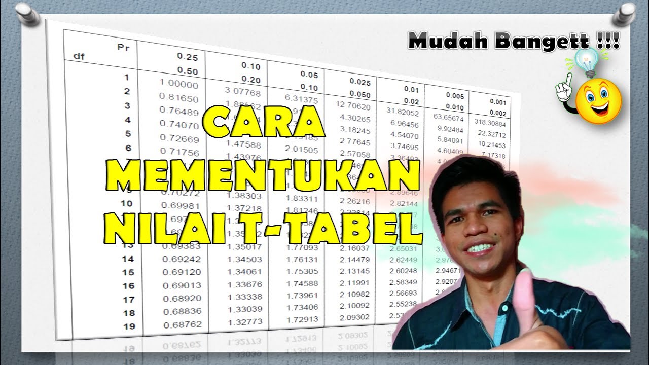 Cara Menentukan Nilai T tabel - Bahas Tuntas