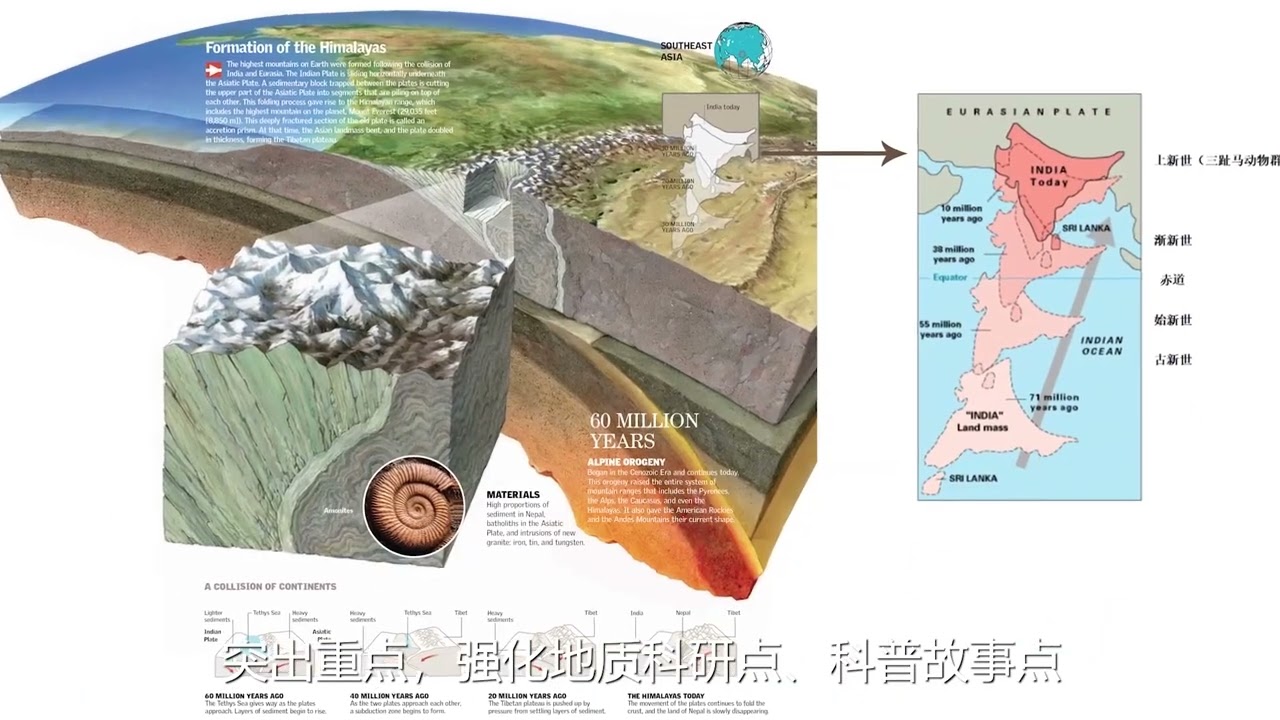 79 甘肃和政桦林古动物化石埋藏原址馆
