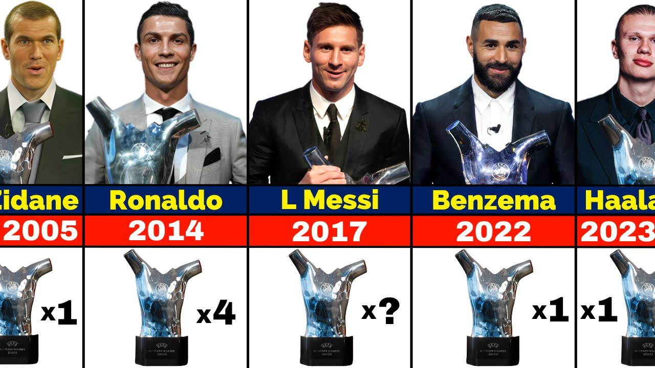 UEFA Men's Player of the Year Award All Winners