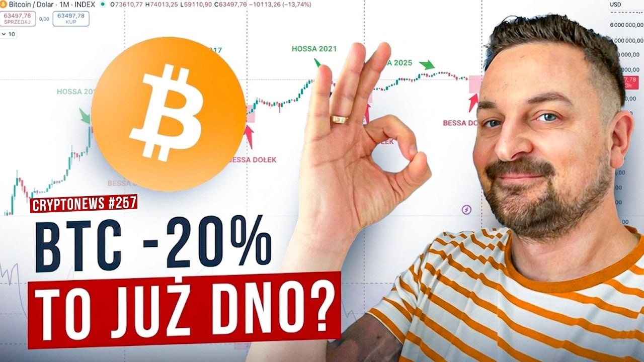Bitcoin załamał się zgodnie z planem. Co dalej?