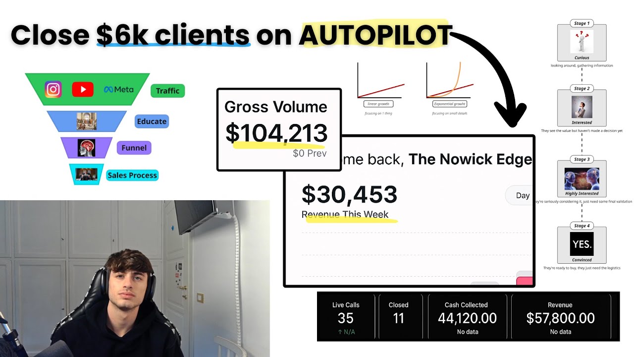 I make $100k/mo with call funnels, just copy me