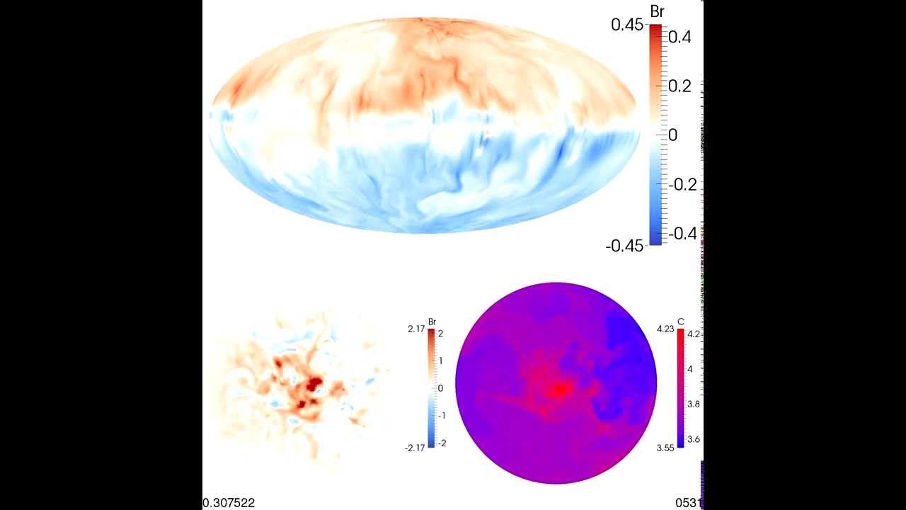 Low-viscous simulation of the geodynamo.